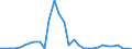 Flow: Exports / Measure: Values / Partner Country: Canada / Reporting Country: Belgium
