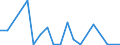 Flow: Exports / Measure: Values / Partner Country: Canada / Reporting Country: Chile