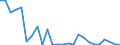Flow: Exports / Measure: Values / Partner Country: Canada / Reporting Country: Czech Rep.