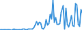 Flow: Exports / Measure: Values / Partner Country: Canada / Reporting Country: Denmark