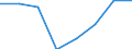 Flow: Exports / Measure: Values / Partner Country: Canada / Reporting Country: EU 28-Extra EU