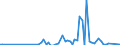 Flow: Exports / Measure: Values / Partner Country: Canada / Reporting Country: Finland