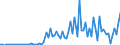 Flow: Exports / Measure: Values / Partner Country: Canada / Reporting Country: France incl. Monaco & overseas