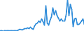 Flow: Exports / Measure: Values / Partner Country: Canada / Reporting Country: Germany