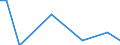 Flow: Exports / Measure: Values / Partner Country: Canada / Reporting Country: Iceland