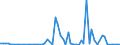 Flow: Exports / Measure: Values / Partner Country: Canada / Reporting Country: Ireland