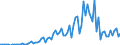Flow: Exports / Measure: Values / Partner Country: Canada / Reporting Country: Italy incl. San Marino & Vatican