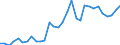 Flow: Exports / Measure: Values / Partner Country: World / Reporting Country: Czech Rep.