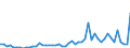 Flow: Exports / Measure: Values / Partner Country: World / Reporting Country: Australia