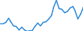 Flow: Exports / Measure: Values / Partner Country: World / Reporting Country: Austria