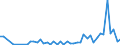 Flow: Exports / Measure: Values / Partner Country: World / Reporting Country: Chile