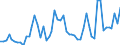 Flow: Exports / Measure: Values / Partner Country: World / Reporting Country: Denmark