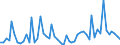 Handelsstrom: Exporte / Maßeinheit: Werte / Partnerland: World / Meldeland: Finland