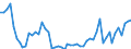 Handelsstrom: Exporte / Maßeinheit: Werte / Partnerland: World / Meldeland: France incl. Monaco & overseas