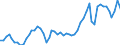 Handelsstrom: Exporte / Maßeinheit: Werte / Partnerland: World / Meldeland: Germany