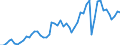 Handelsstrom: Exporte / Maßeinheit: Werte / Partnerland: World / Meldeland: Japan