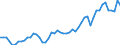 Handelsstrom: Exporte / Maßeinheit: Werte / Partnerland: World / Meldeland: Spain