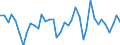 Handelsstrom: Exporte / Maßeinheit: Werte / Partnerland: World / Meldeland: Switzerland incl. Liechtenstein