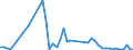 Handelsstrom: Exporte / Maßeinheit: Werte / Partnerland: Austria / Meldeland: Denmark