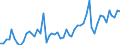 Handelsstrom: Exporte / Maßeinheit: Werte / Partnerland: Austria / Meldeland: Germany