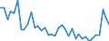 Handelsstrom: Exporte / Maßeinheit: Werte / Partnerland: Austria / Meldeland: Switzerland incl. Liechtenstein