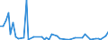 Handelsstrom: Exporte / Maßeinheit: Werte / Partnerland: Bangladesh / Meldeland: United Kingdom
