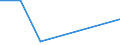Handelsstrom: Exporte / Maßeinheit: Werte / Partnerland: Brazil / Meldeland: Chile