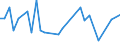 Handelsstrom: Exporte / Maßeinheit: Werte / Partnerland: Brazil / Meldeland: Czech Rep.