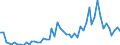 Handelsstrom: Exporte / Maßeinheit: Werte / Partnerland: Brazil / Meldeland: Japan