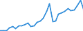 Flow: Exports / Measure: Values / Partner Country: World / Reporting Country: Belgium