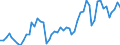 Flow: Exports / Measure: Values / Partner Country: World / Reporting Country: Denmark