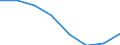 Flow: Exports / Measure: Values / Partner Country: World / Reporting Country: EU 28-Extra EU