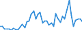 Flow: Exports / Measure: Values / Partner Country: World / Reporting Country: Australia