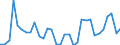 Flow: Exports / Measure: Values / Partner Country: World / Reporting Country: Austria