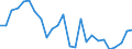 Flow: Exports / Measure: Values / Partner Country: World / Reporting Country: Belgium