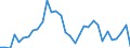 Flow: Exports / Measure: Values / Partner Country: World / Reporting Country: Canada