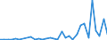 Flow: Exports / Measure: Values / Partner Country: World / Reporting Country: Chile
