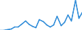 Flow: Exports / Measure: Values / Partner Country: World / Reporting Country: Czech Rep.