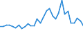 Flow: Exports / Measure: Values / Partner Country: World / Reporting Country: Belgium