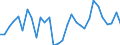 Flow: Exports / Measure: Values / Partner Country: World / Reporting Country: Belgium
