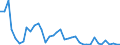 Flow: Exports / Measure: Values / Partner Country: World / Reporting Country: Canada
