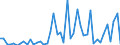 Flow: Exports / Measure: Values / Partner Country: World / Reporting Country: Chile