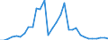 Flow: Exports / Measure: Values / Partner Country: World / Reporting Country: Czech Rep.