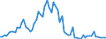Flow: Exports / Measure: Values / Partner Country: World / Reporting Country: Denmark