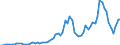 Flow: Exports / Measure: Values / Partner Country: World / Reporting Country: Australia