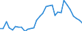 Flow: Exports / Measure: Values / Partner Country: World / Reporting Country: Belgium