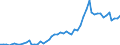 Flow: Exports / Measure: Values / Partner Country: World / Reporting Country: Canada