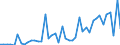 Flow: Exports / Measure: Values / Partner Country: World / Reporting Country: Chile