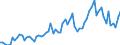 Flow: Exports / Measure: Values / Partner Country: World / Reporting Country: Denmark