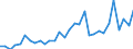 Flow: Exports / Measure: Values / Partner Country: World / Reporting Country: Belgium